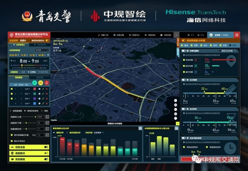 溯源车迹，智慧警勤——royal皇家88(中国)位置大数据助力青岛交警交通流溯源平台建设